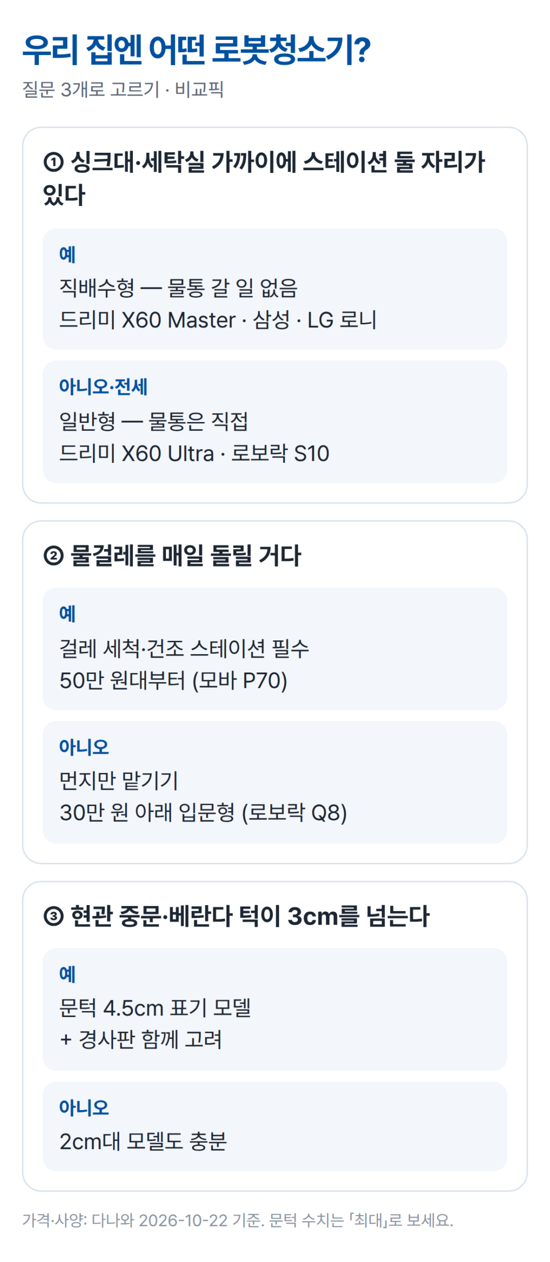 우리 집엔 어떤 로봇청소기? 질문 3개로 고르기